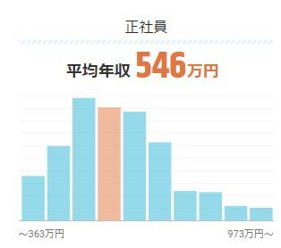 webエンジニアの平均年収