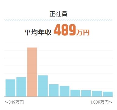 エンジニアの平均年収