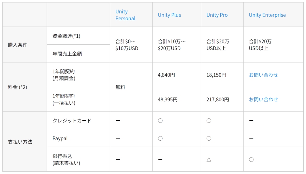 Unity無料版