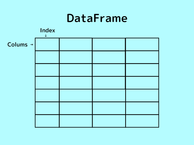 dataframe