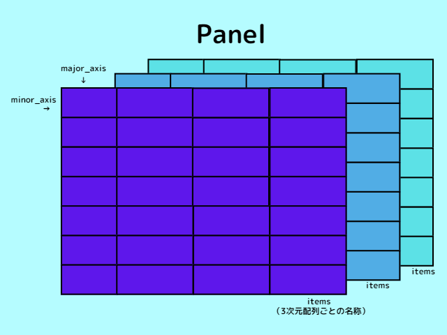 panel