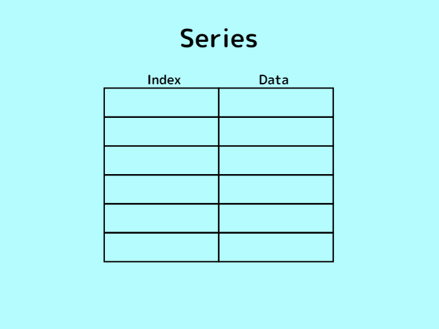 series