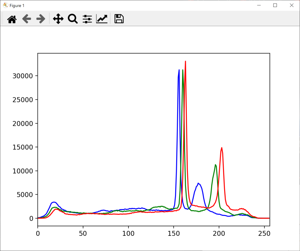 histogram