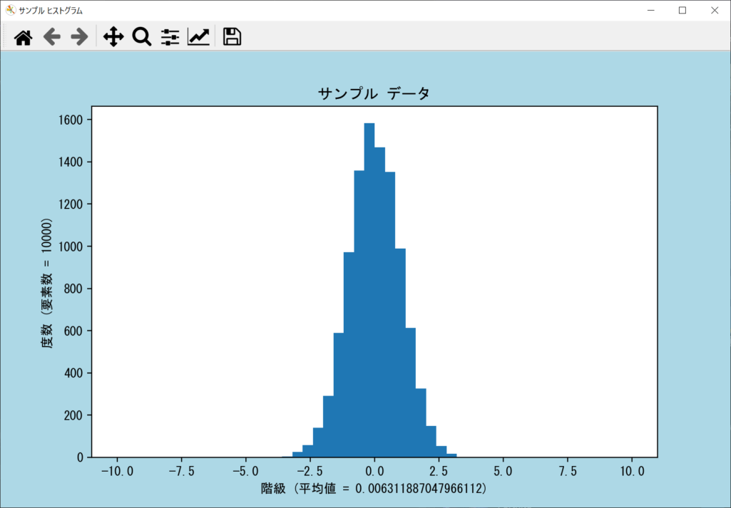 range引数で階級の幅を調整したヒストグラム