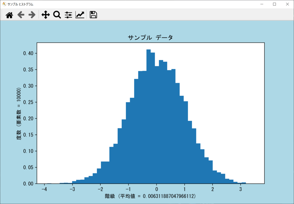 density引数で正規化したヒストグラム