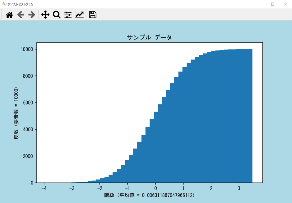 cumulative引数で表示した累積ヒストグラム