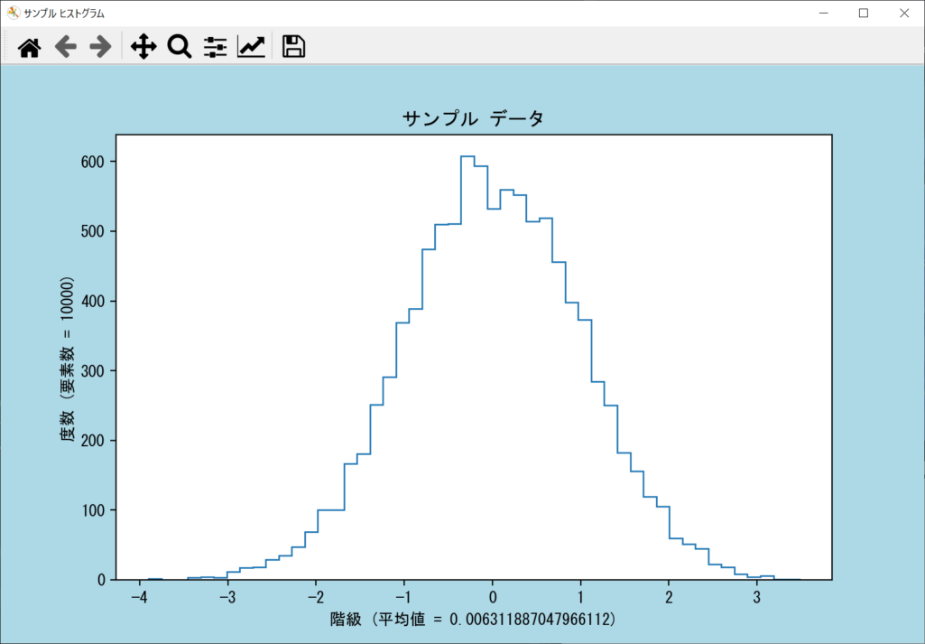 histtype引数でビン（バー）の外観を変更したヒストグラム