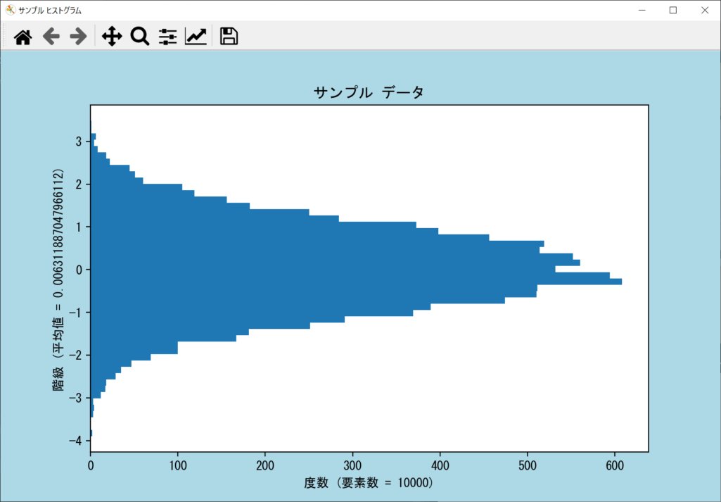 orientation引数で向きを変更したヒストグラム