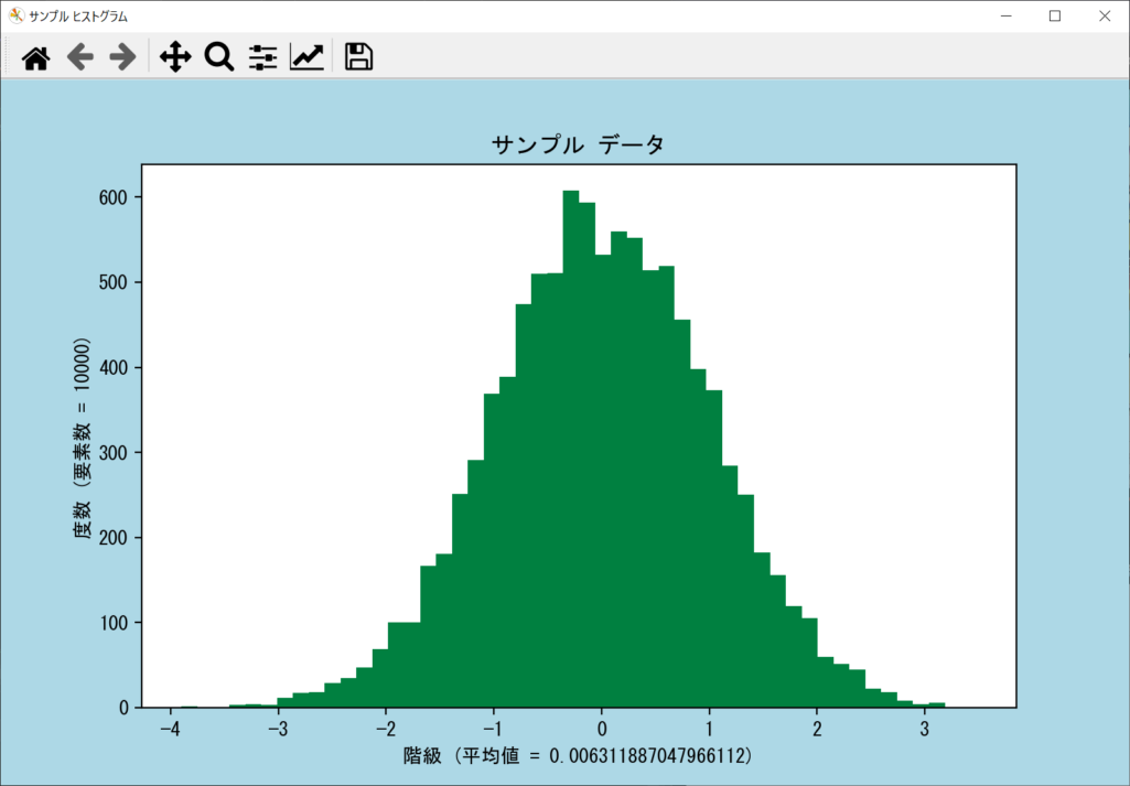 color引数でビン（バー）の色を変更したヒストグラム