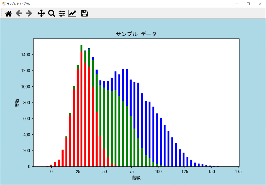 各ヒストグラムを縦積みで表示