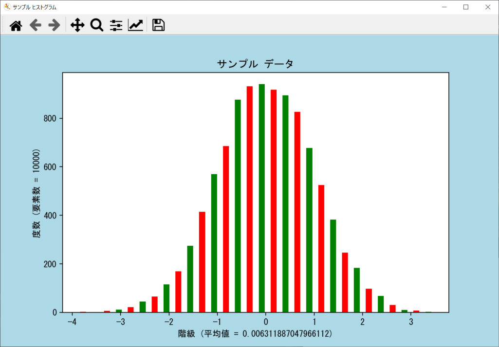 axes.hist()の戻り値を活用して偶数のビンを赤に奇数のビンを緑に変更したヒストグラム