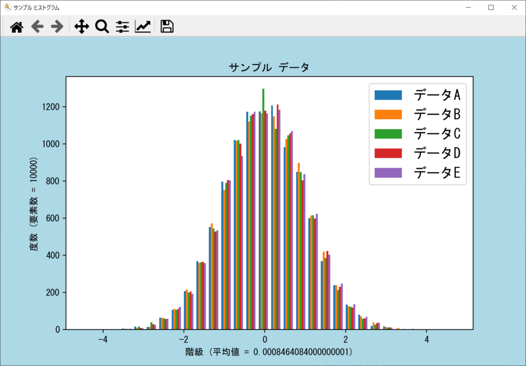 CSVデータで作成したヒストグラム