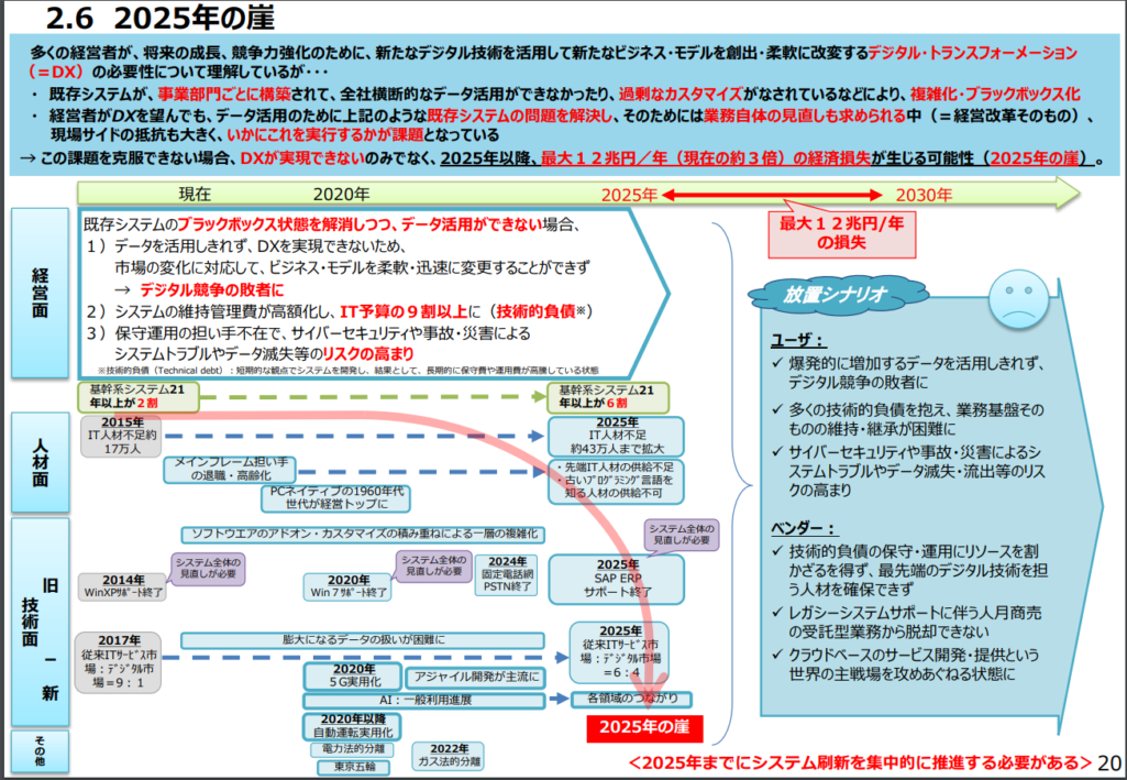 2025年の崖