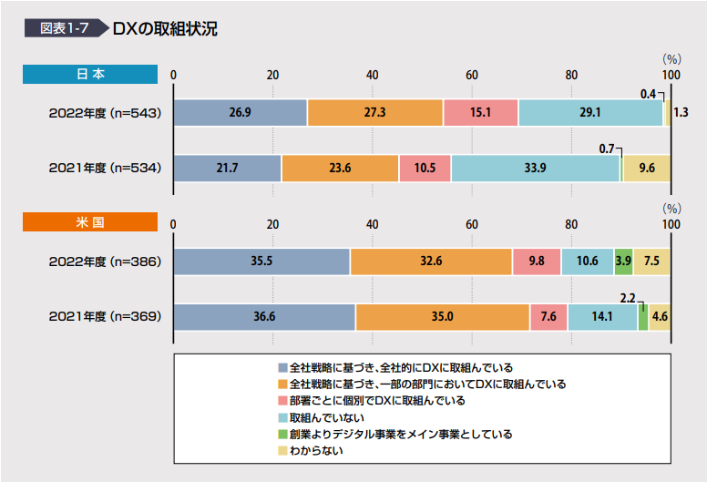 図表1-7